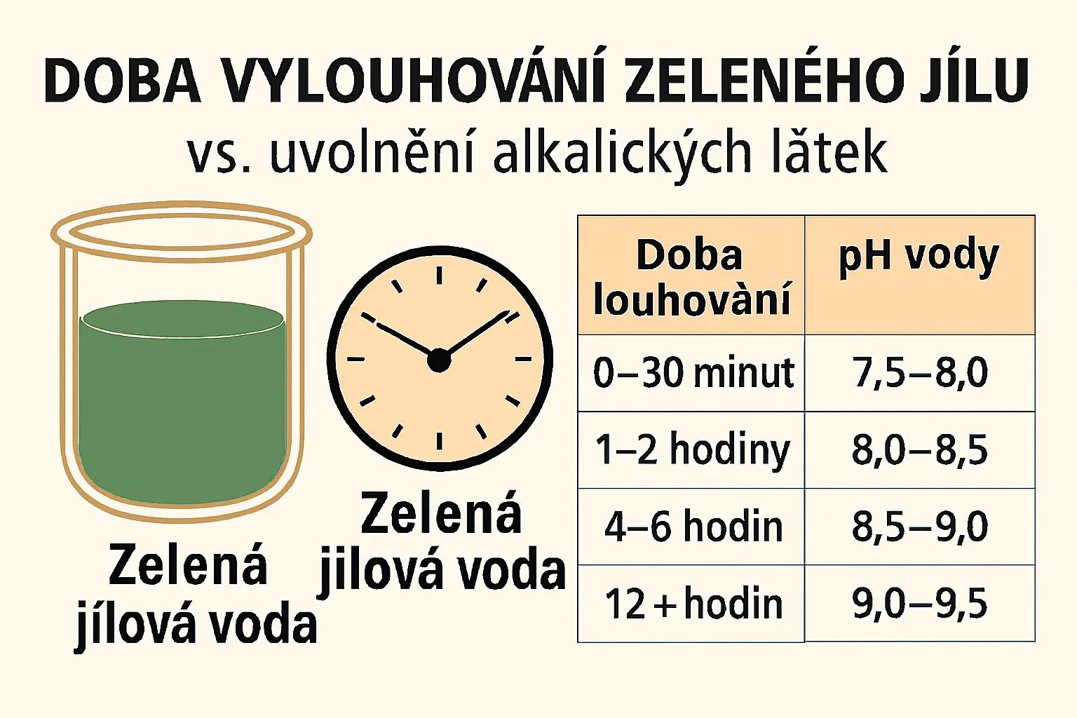 1 OK doba vylouhování1